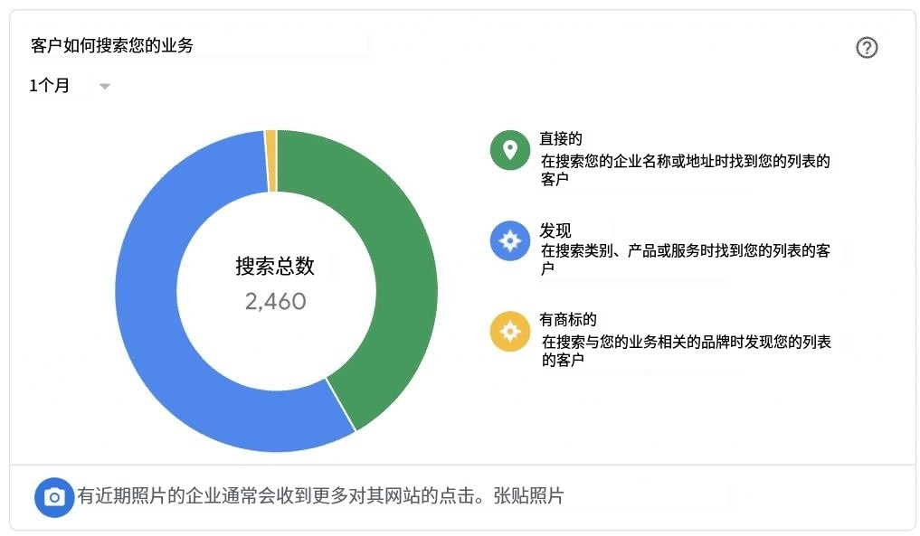 客户如何搜索你的业务