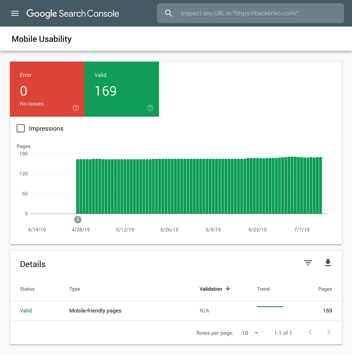 Google Search Console – 移动可用性 Google Search Console – 移动可用性