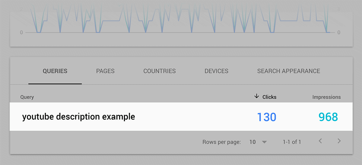 Google Search Console – “youtube 描述示例”