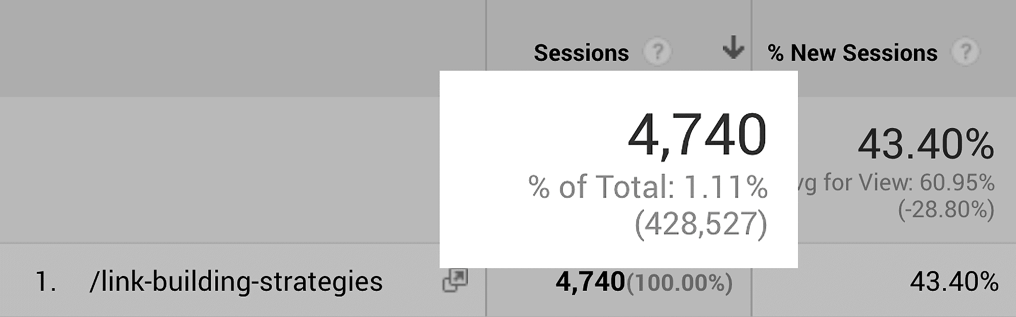 链接建设策略 – 流量